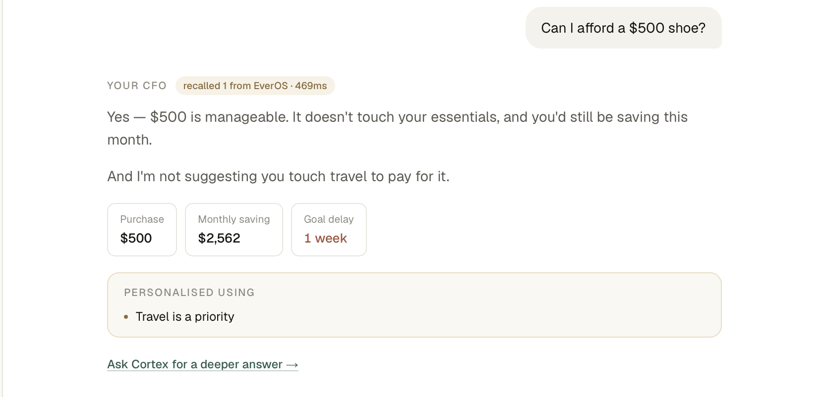 Chat response to "Can I afford a $500 shoe?", recalling that travel is a priority and confirming the purchase is manageable without touching it